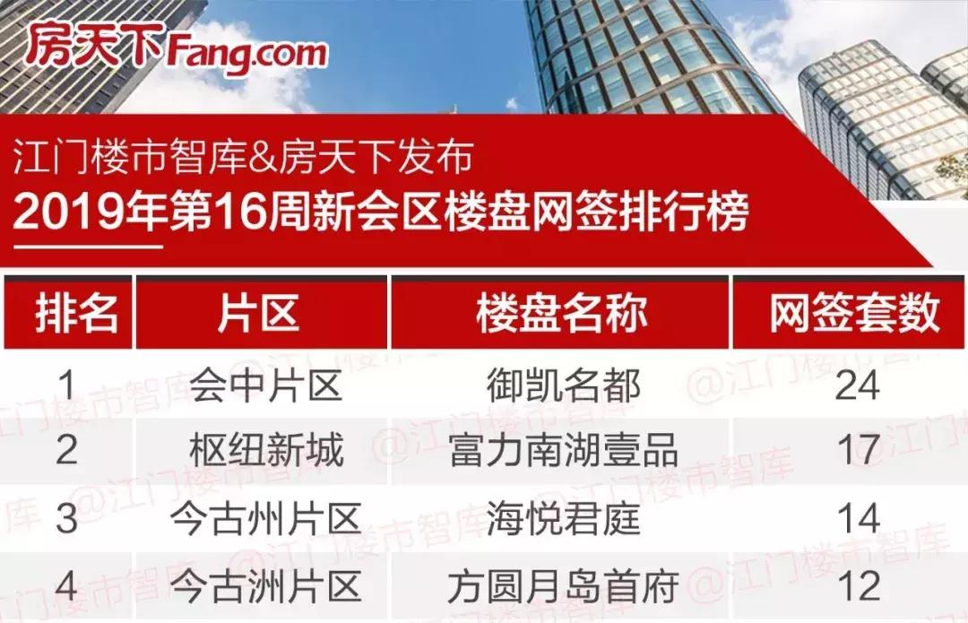 江门新会二手房急售最新,江门二手房30万急售最新