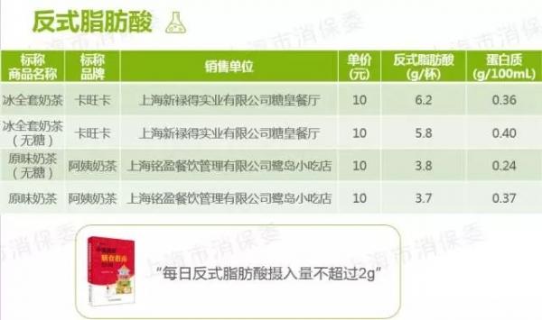 你以为点了无糖的奶茶就是健康的吗？奶茶的这些黑幕你不得不了解