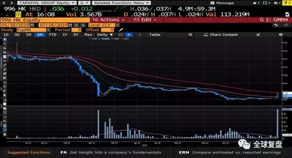 港股复盘-20190718