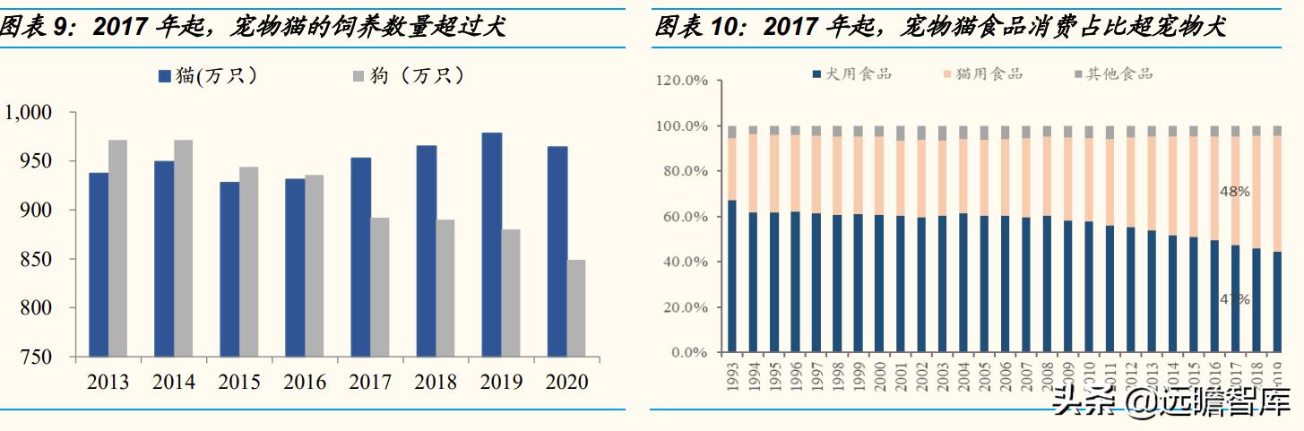 国内宠物产品研究现状及趋势分析,宠物行业新国货