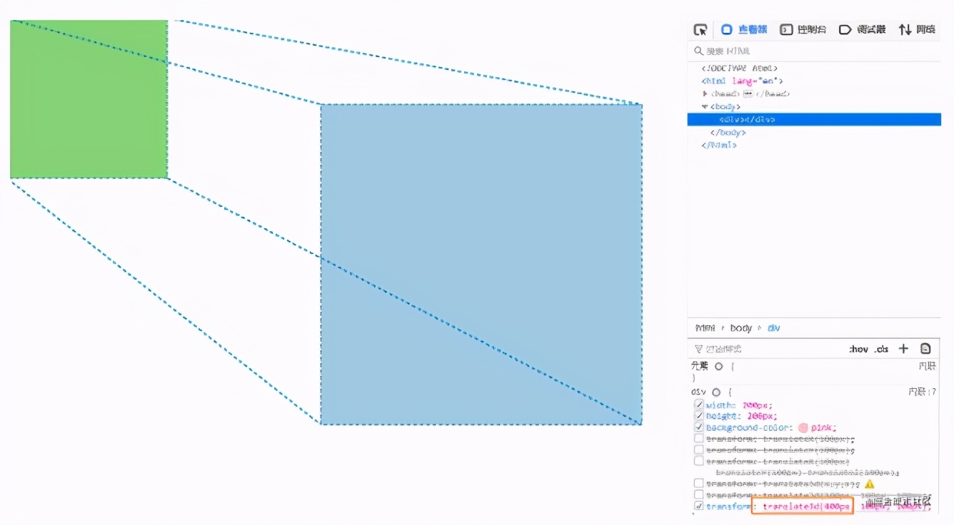 css通俗易懂的讲解,css底层知识与技巧