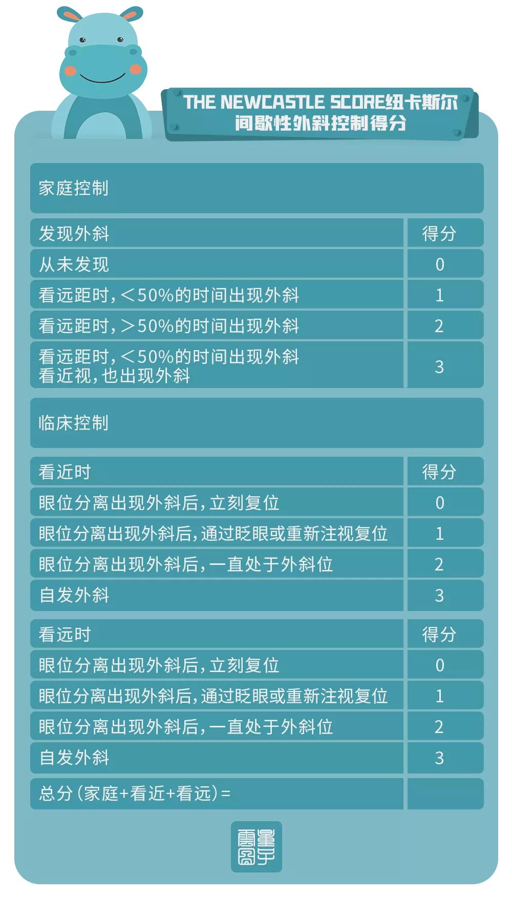 怎么判断间歇性外斜视,间歇性外斜视怎么算是严重