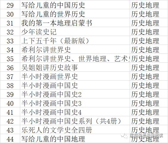 英文阅读有路线，中文阅读怎么办（附书单和当当优惠码）