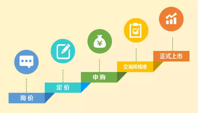 投行工作技术性很高吗,投行工作时间越长越吃香吗