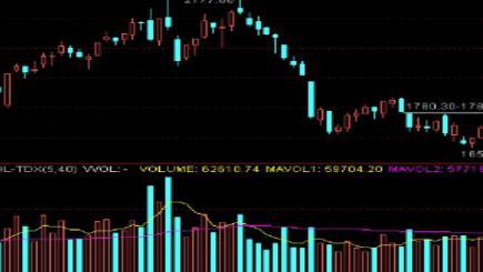 散户为什么在高位卖股票,散户为什么不敢买上涨趋势的股票