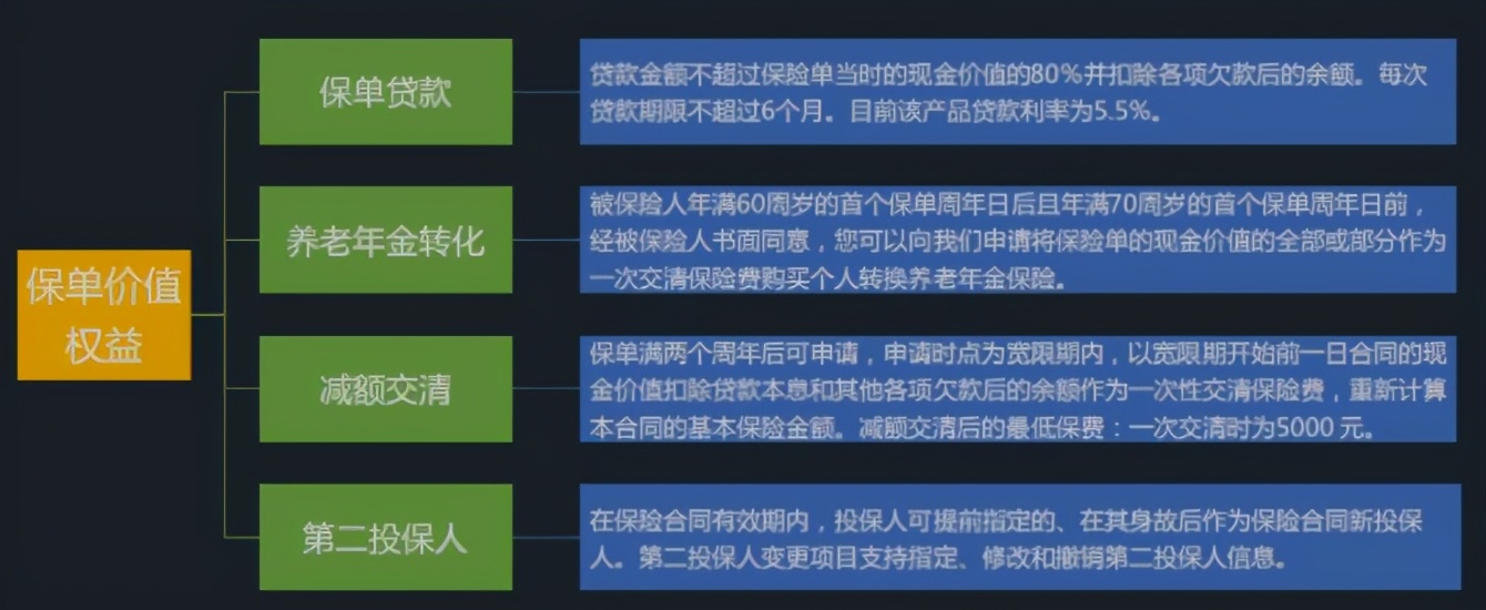 理财怎么买比较安全可靠,理财险购买攻略哪个保险公司可靠