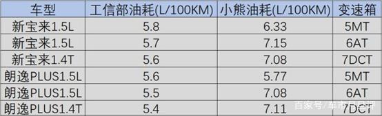 朗逸plus空调水在哪里流出来,新车售后的解决案例