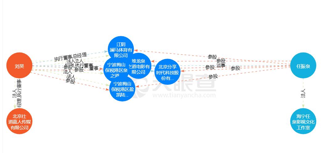 任泉息影,任泉现在是商业大亨吗