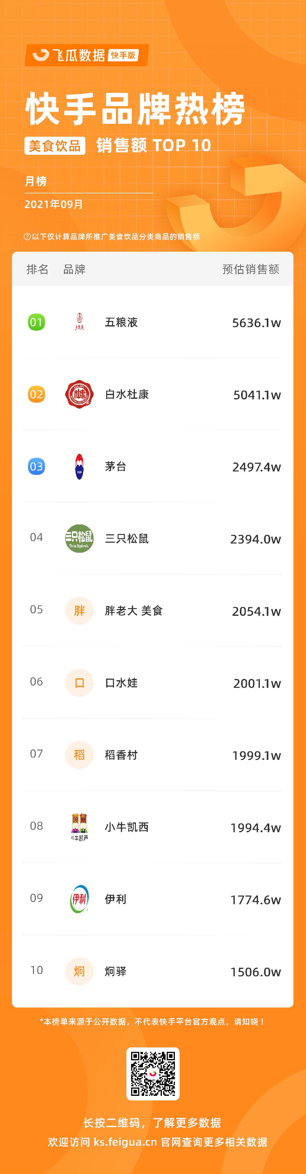 2019年快手直播电商崛起 (快手电商gmv目标)