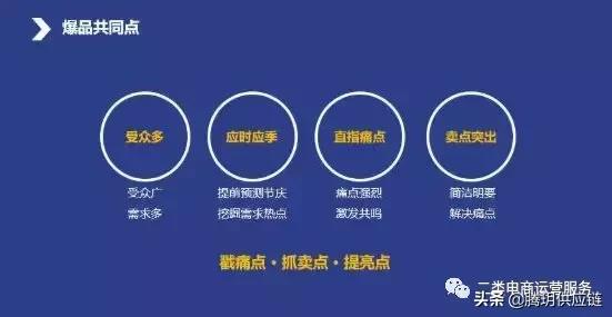 二类电商▏鲁班最新爆品案例分析+选品推荐