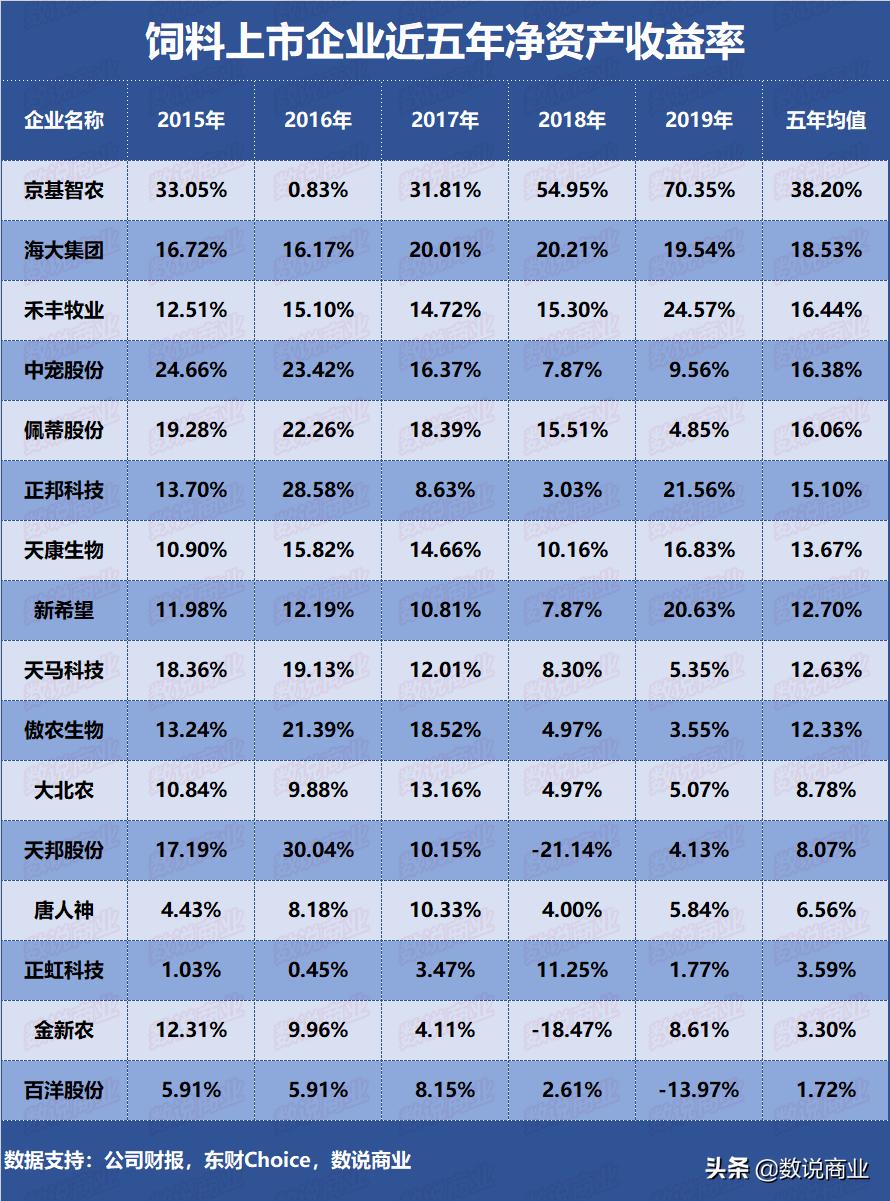 正邦新希望天邦,正邦和新希望哪个的饲料好