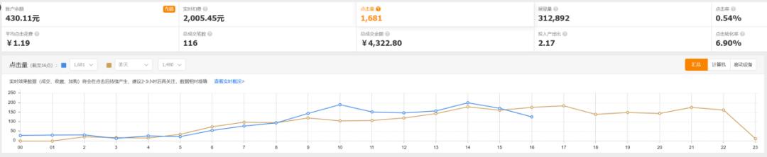 直通车怎么养权重降低ppc费用,直通车ppc优化到多少合适