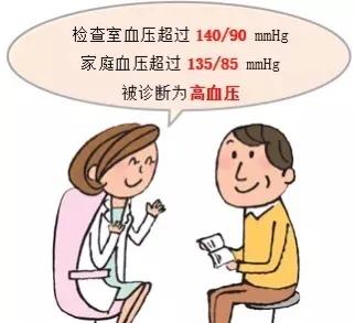 世界高血压健康指引,美国成人高血压管理指南