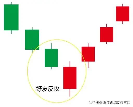 牛股启动前必备的5个形态,牛股启动前的k线