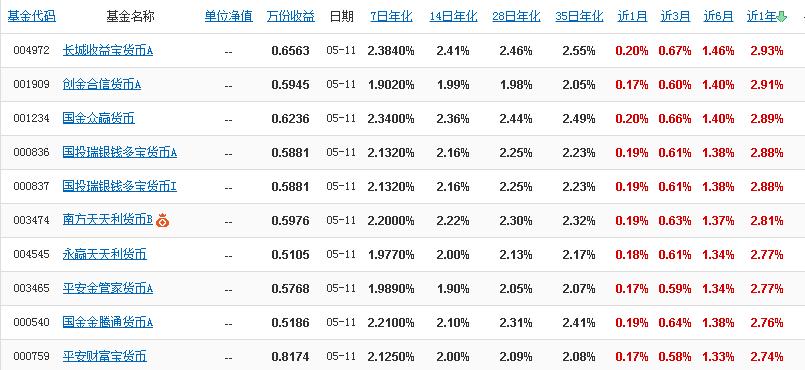 低风险活期理财推荐,活期理财推荐