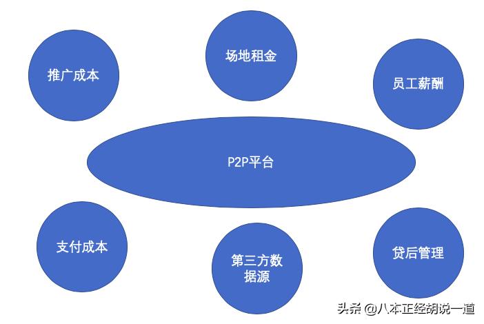 宅理财的好处,宅理财如何买