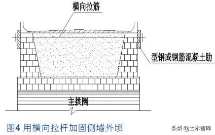 桥梁加固的几种方法图解,桥梁加固的技术方法有哪些呢