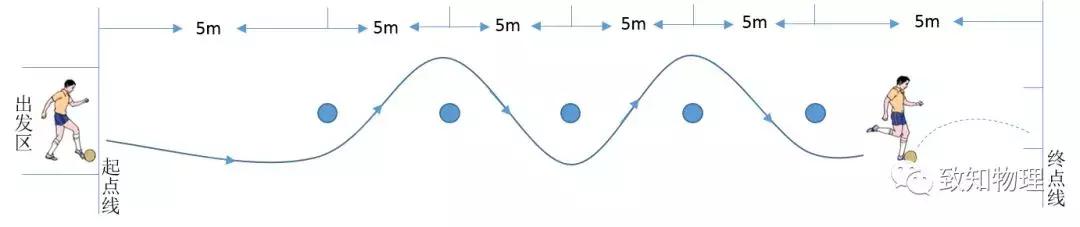 长春体育中考规则,长春体育中考篮球考试规则