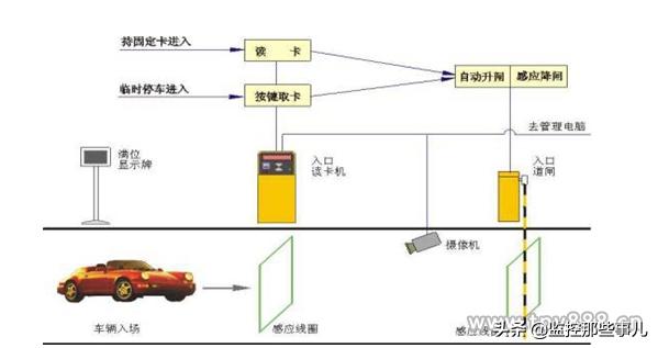 智慧安防小区建设工作总结,智能安防小区典型经验做法
