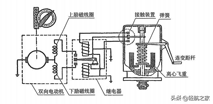 变距桨飞机机械原理,螺旋桨飞机保持平稳的原理