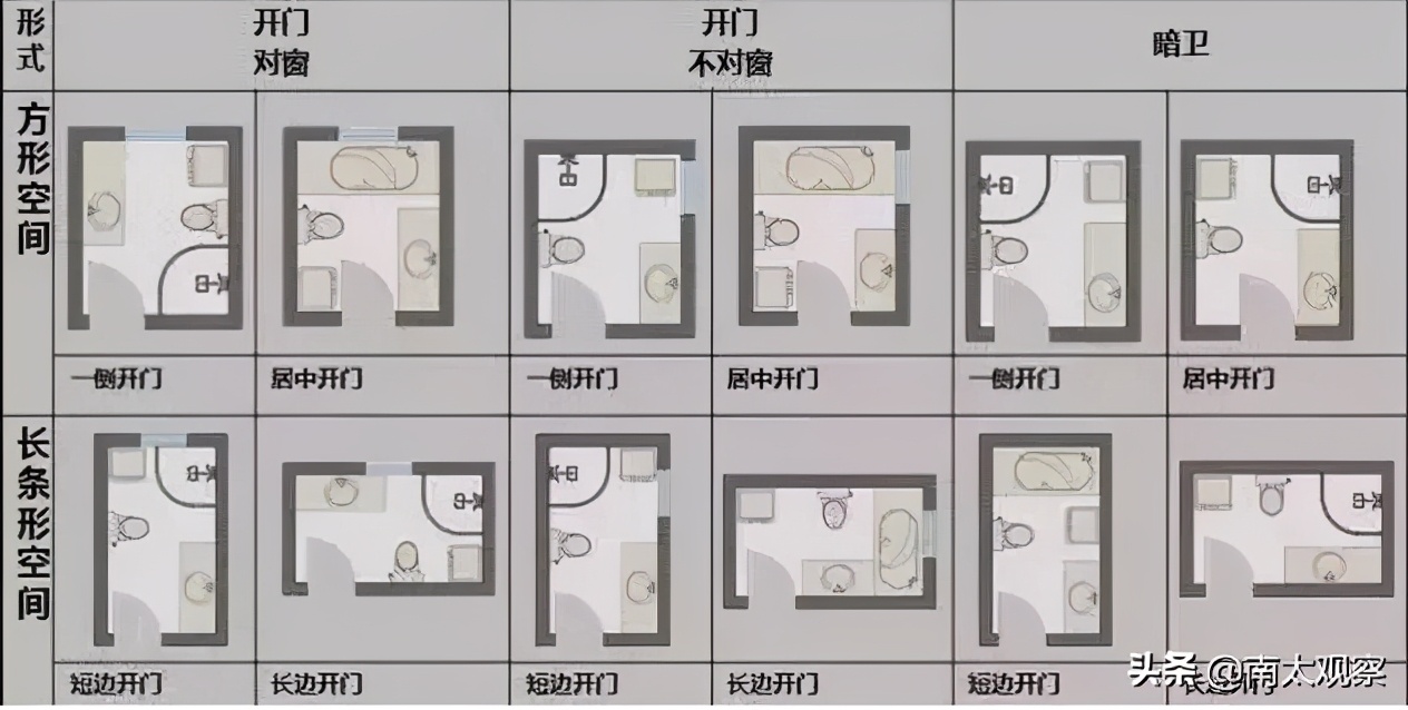 淋浴室装修注意哪些细节,淋浴房装修公认最佳尺寸