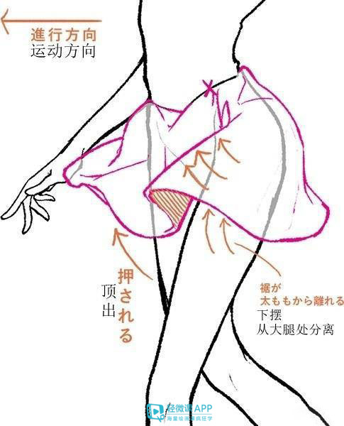 裙子褶皱画法教程,裙子褶皱画法