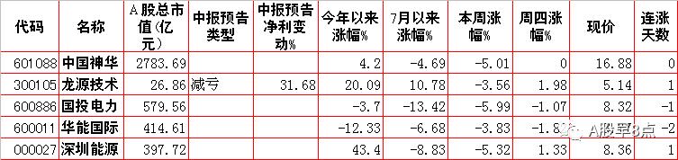 周五股票预测,周五外汇黄金市场内参