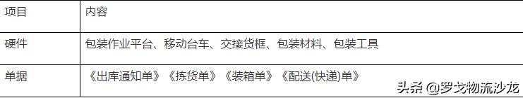 电商仓储仓配运营模式,仓管中的sop是什么