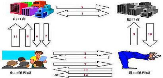 银行金融产品开发,金融投资必备知识大全