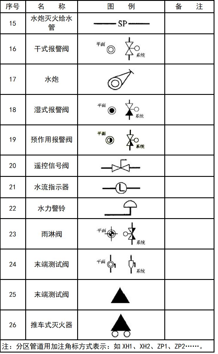 cad消防应急照明和疏散指示符号,cad消防灭火器图标符号大全