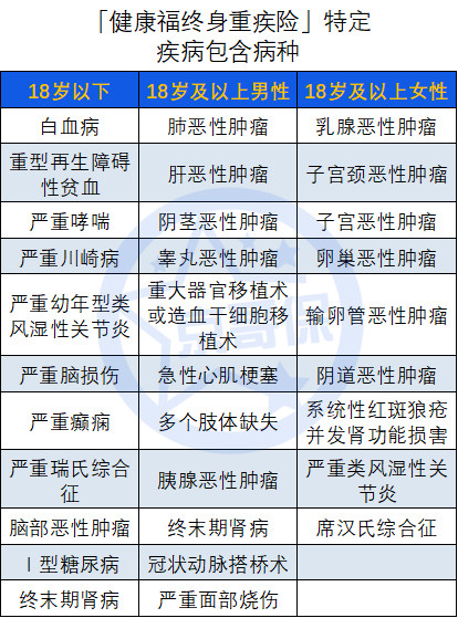 支付宝的健康福终身重疾险靠谱吗,支付宝健康福终身重疾险值得买吗