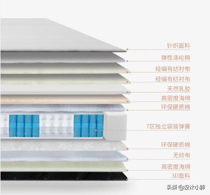 美好生活从现代开始,美好生活从有一个舒适的卧室开始