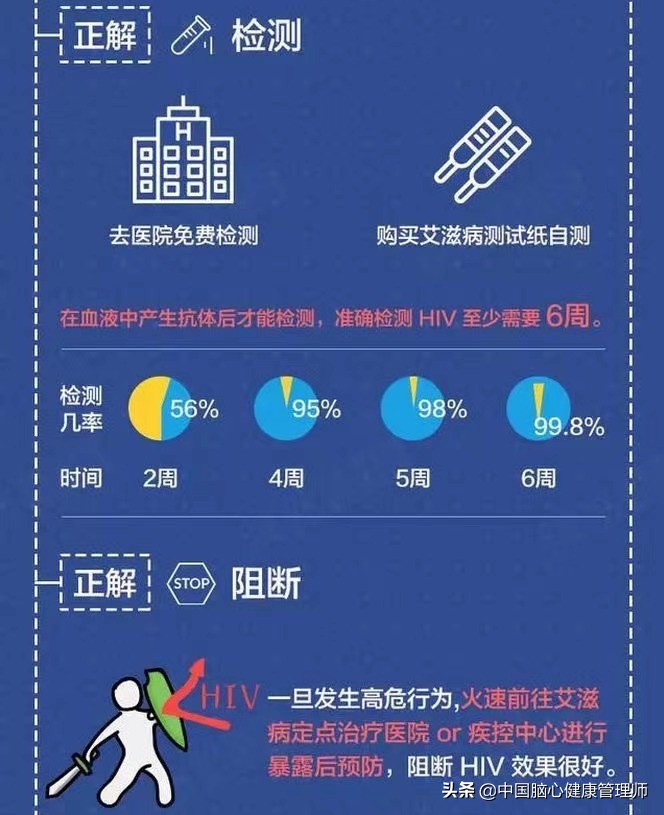 认识艾滋病公益宣传片,认识艾滋病经典句子