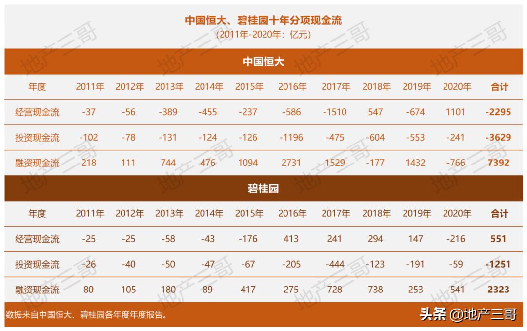 恒大总共赚了多少钱,恒大历年捐款