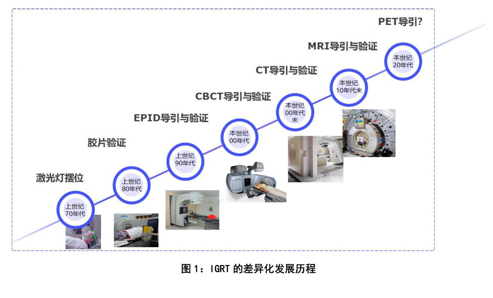医用加速器研发岗位有前途吗,医用加速器有几种