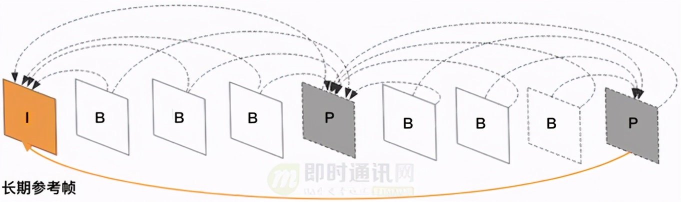 淘宝直播技术干货：高清、低延时的实时视频直播技术解密