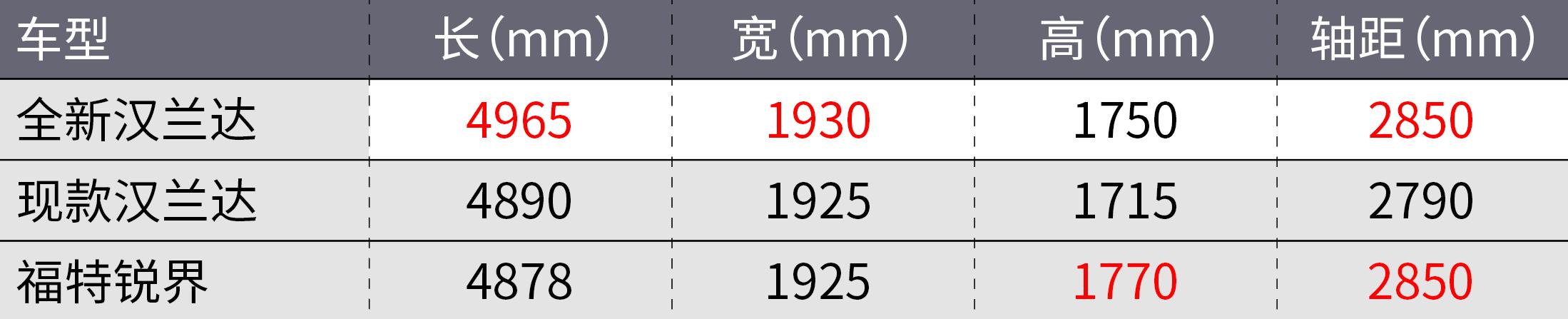 新汉兰达2017款四驱豪华版,全新汉兰达正式亮相