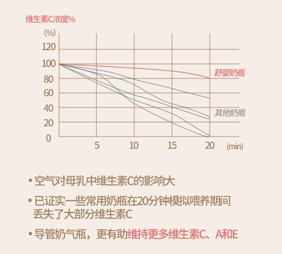宽口奶瓶和标准奶瓶哪种好用,哪些奶瓶口碑最好的