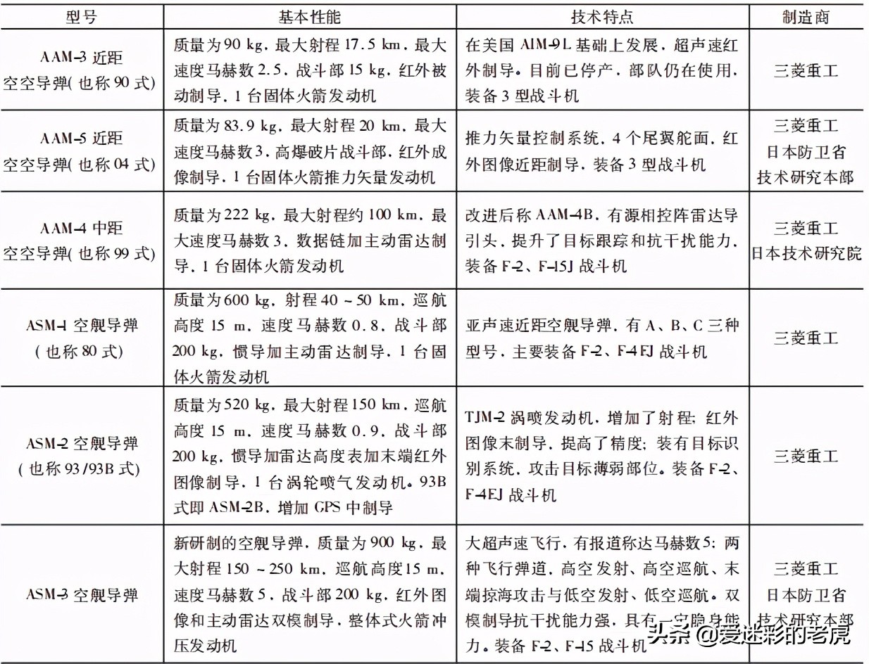 日本航空真实实力,日本自卫队航空母舰实力