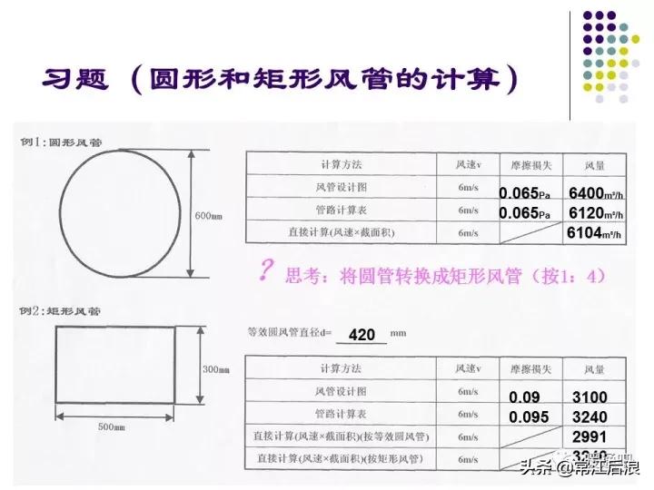 中央空调弧形风管制作全过程,中央空调通风风道设计