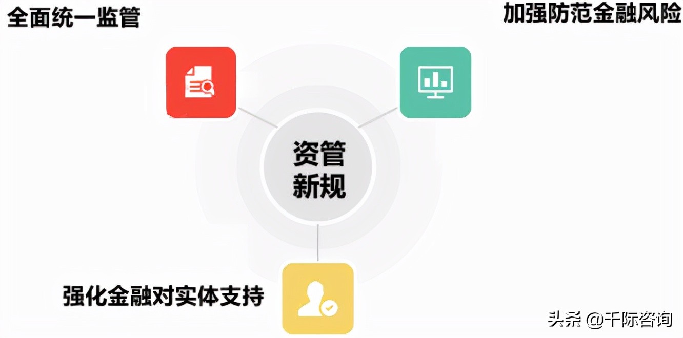 2023年资产管理行业展望,2023年中国资产管理行业发展报告