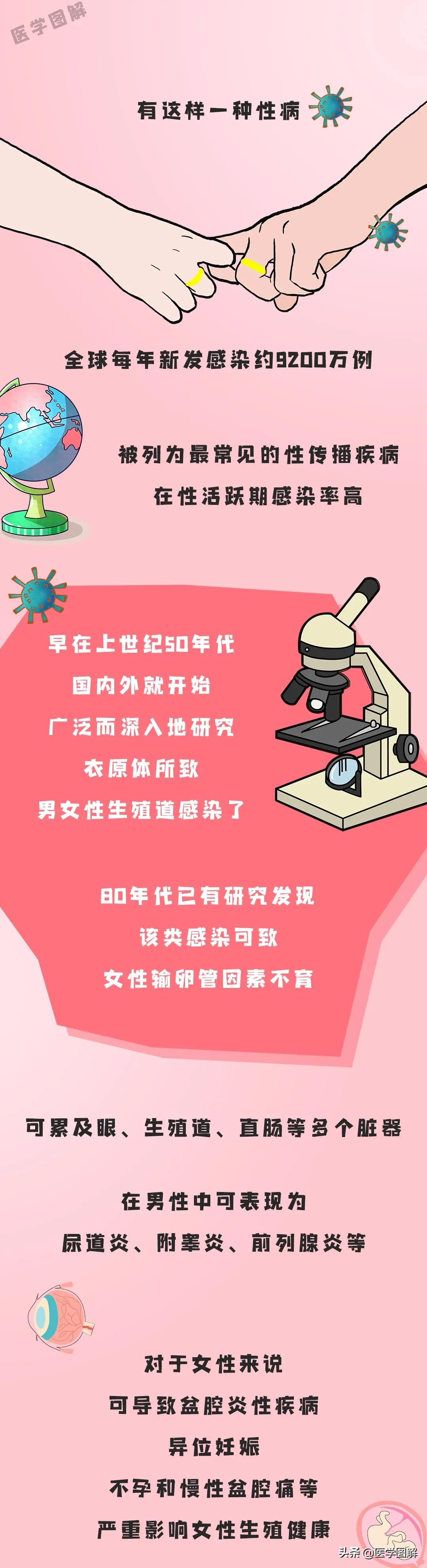 沙眼衣原体感染最佳治疗方法,女性沙眼衣原体感染治疗方法