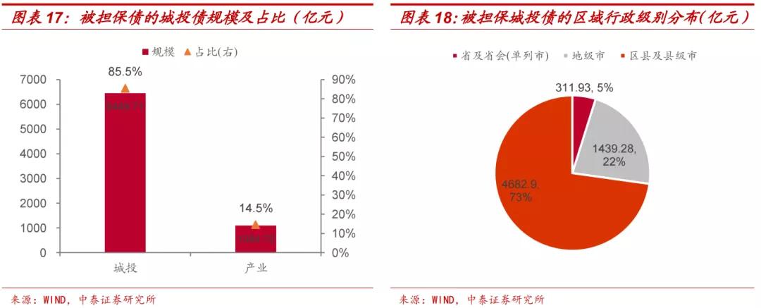 担保公司现在怎么样了,担保公司近况