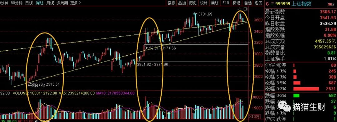 外围先跌后涨，明日开门红或现冲高回落