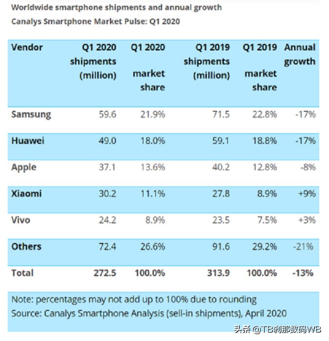 「刹那杂谈」是什么让国行三星放下“高昂”的矜持？