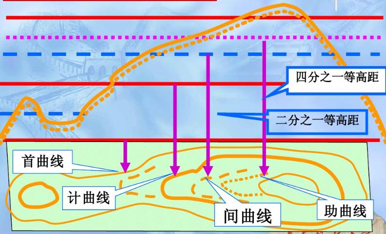 军事地形学书,军事地形学识图用图书籍