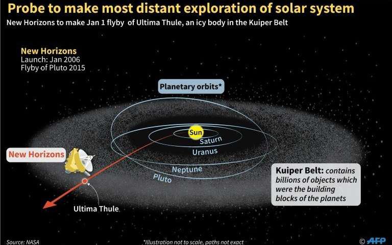 新视野号飞越冥王星宣传视频,新视野号出发去老挝