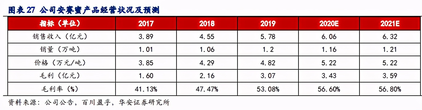 韭菜生长速度实验,金禾实业1月6日走势分析
