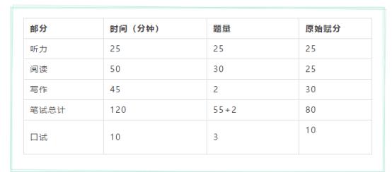 pets3级考试总分多少,pets3全国英语等级考试