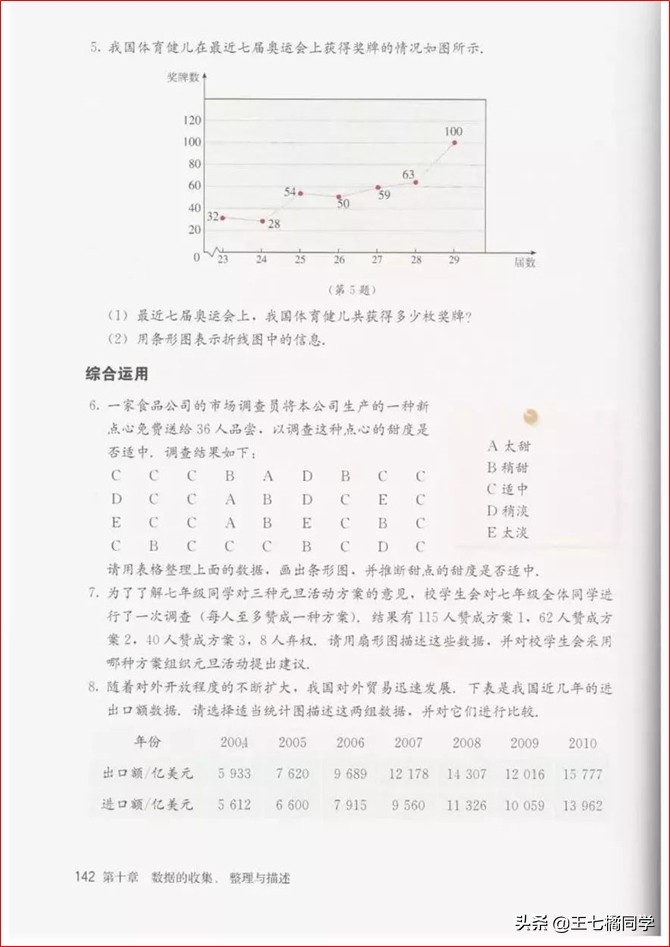 初中数学七年级下册教学视频,初中数学七年级下册同步练习册